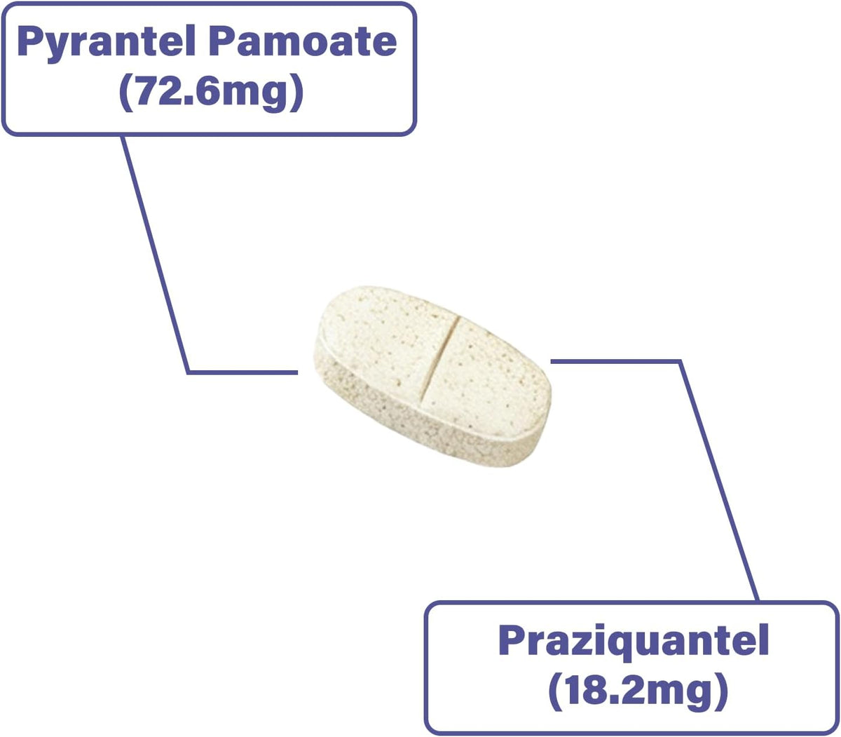 De-Wormer for Puppies and Small Dogs, Dewormer Chewables, (pyrantel pamoate/praziquantel) Controls Tapeworms, Roundworms & Hookworms, Easy to Administer Canine Worm Treatment
