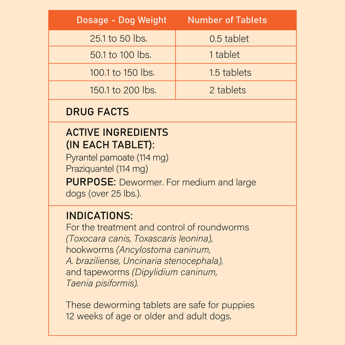 Trio Broad-Spectrum Dewormer for Dogs 25.1–200 lbs, Praziquantel & Pyrantel Pamoate Tablets for Tapeworms, Roundworms and Hookworms, 50 Count