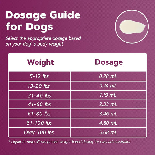 Dewormer for Dogs, with Praziquantel & Pyrantel Pamoate, Helps Control Tapeworms, Roundworms & Hookworms, Dog Wormer Liquid Formula, 3.38 fl oz (100 mL), for Small, Medium & Large Dogs 5–200 lbs