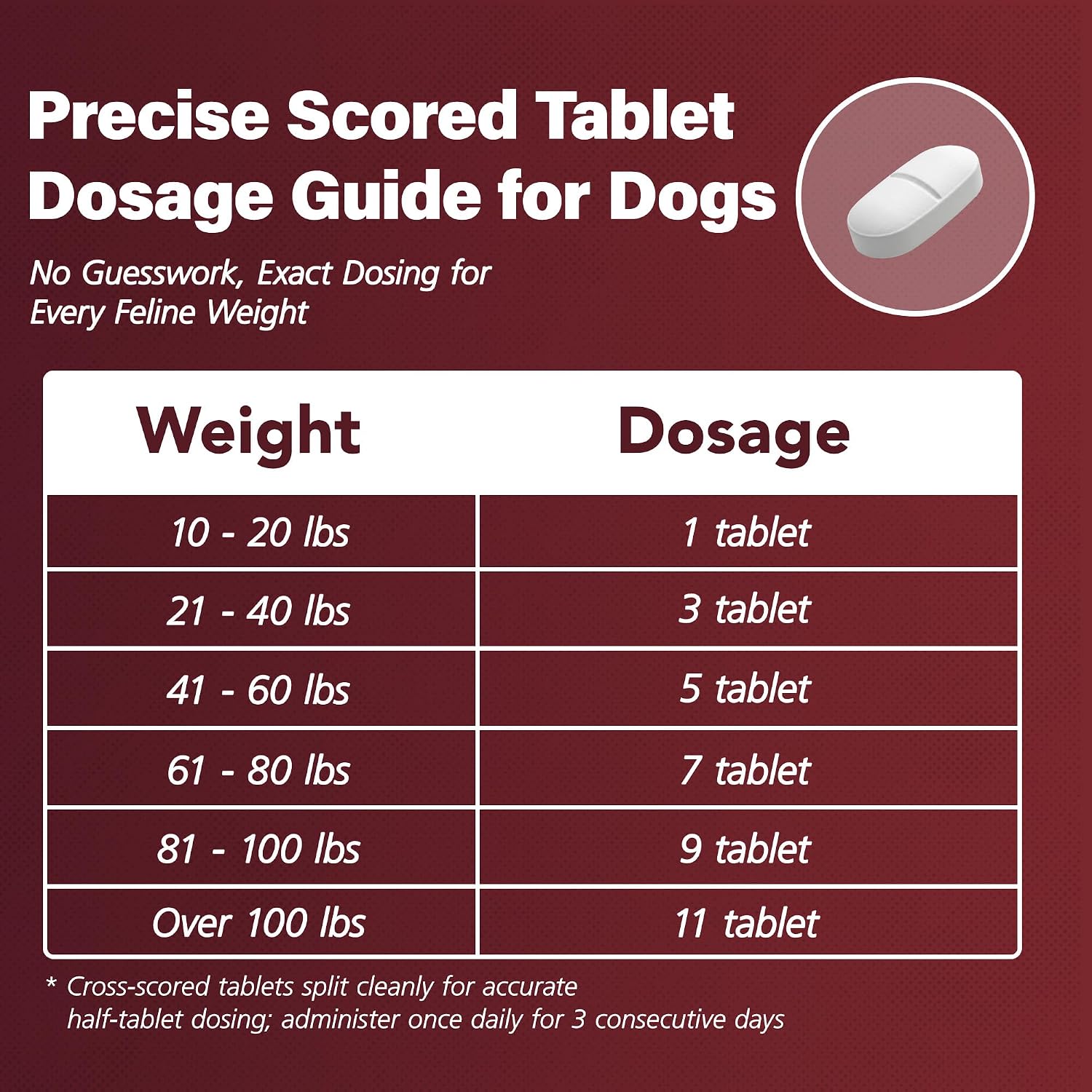 Dewormer for Dogs（Fenbendazole），Treatment and Control of Tapeworm，Roundworm，Hookworm，Whipworms，Lungworm & Giardia for All Ages & Breeds Dogs, Palatable Beef Flavor，Easy Dosing，30 Tablets